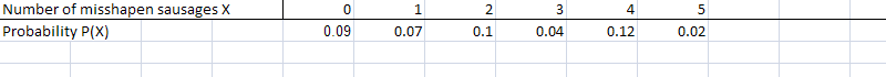 probability distribution
