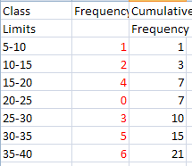 Make A Cumulative Frequency Graph Online