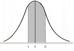 central limit theorem between