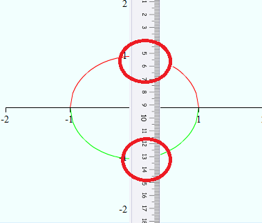 step graph