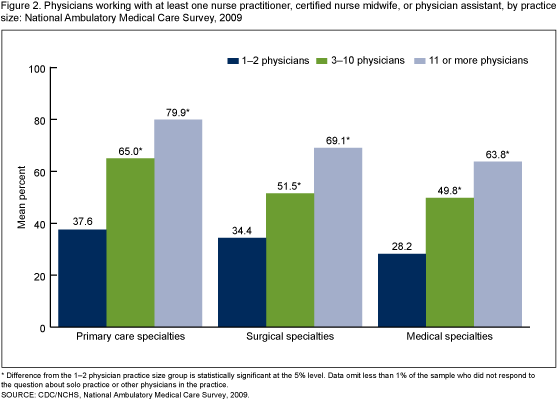 what is a bar chart different types and their uses grouped bar chart