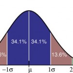 Chebyshev's Theorem