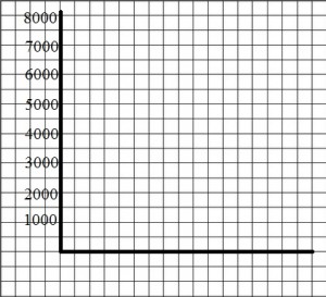 How to Make a Bar Graph