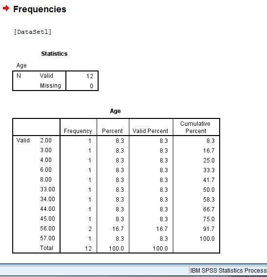 How to Make an SPSS Frequency Table