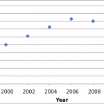 TI 83 Scatter Plot