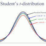 aggregation bias