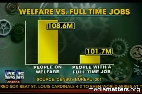[Image: Fox_welfare-jobs-ff-1.jpg]