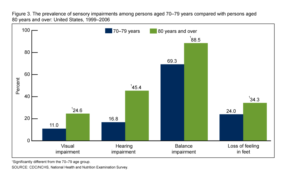 Vertical Bar Chart Example