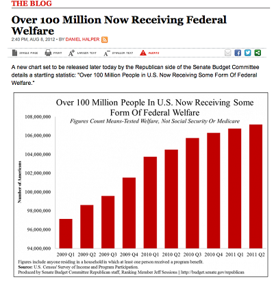 What is a misleading statistic?