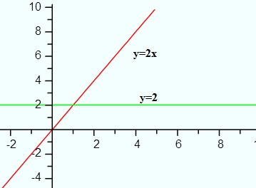 derivative of square root of x