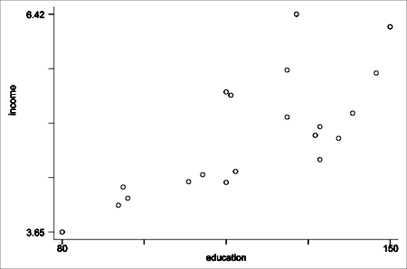 regression analysis multiple graph example linear variable statistics simple columbia university statisticshowto