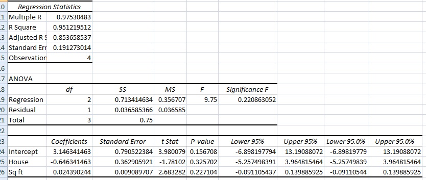 What is ANOVA in Excel?