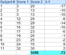 MedCalcs Comparison of means calculator