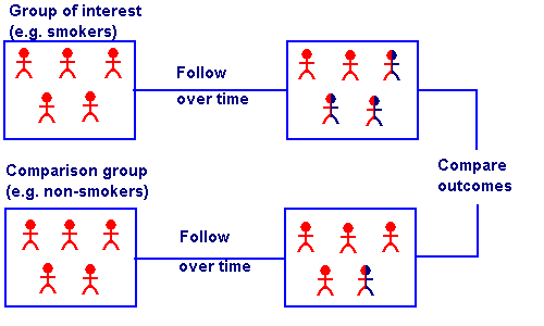 Prospective case control study definition