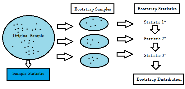Journal of Multivariate Analysis - Elsevier