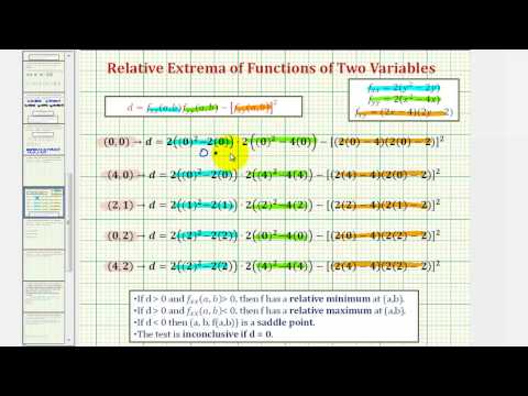 Ex 2: Classify Critical Points as Extrema or Saddle Points - Function of Two Variables