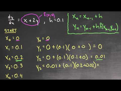 Euler&#039;s Method - Example 1