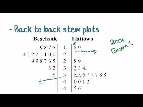 Maths Tutorial: Back to Back Stem Plots (statistics)