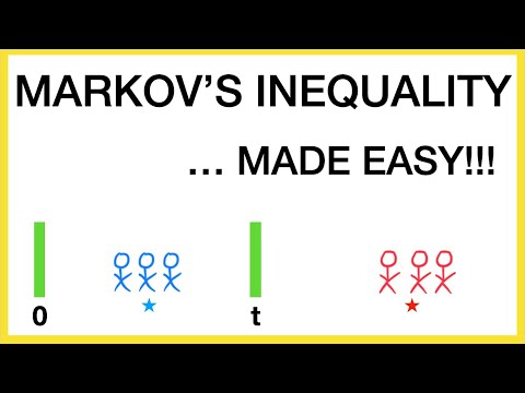 Markov&#039;s Inequality ... Made Easy!