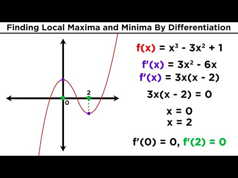 Finding Local Maxima and Minima by Differentiation