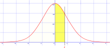 z table