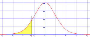 one tailed test or two example