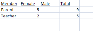 committee probability 1