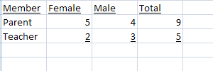 committee probability 2