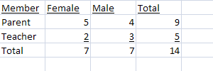 committee probability 3