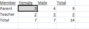 committee probability 4