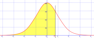 percent point function