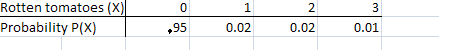 probability distribution toms