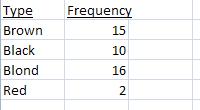 probability frequency distribution