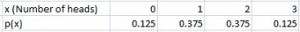 standard deviation discrete random variable