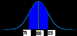 word problems with normal distribution