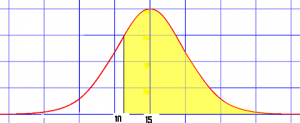 cumulative distribution function