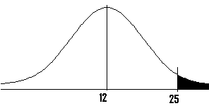 Central Limit Theorem Upper