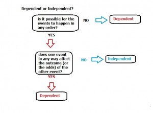 dependent or independent event