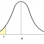 population mean