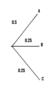 how to use a probability tree