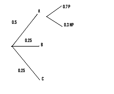 Making a probability tree branch