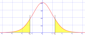 two tailed normal curve