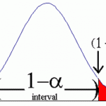 how to find a confidence interval