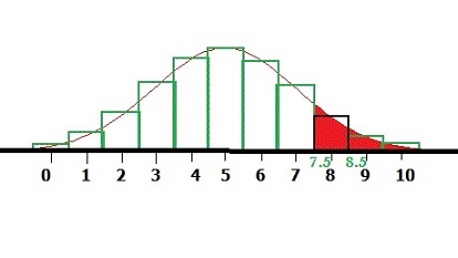 continuity correction factor