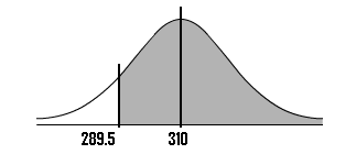 graph using continuity correction factor