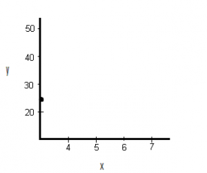 construct a scatter plot 1
