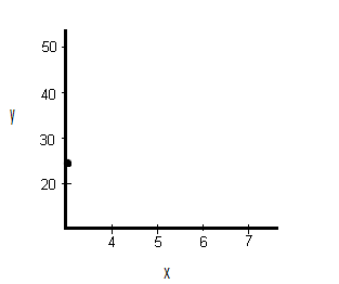 Scatter Plot / Scatter Chart: Definition, Examples, Excel/TI-83/TI-89/SPSS  - Statistics How To