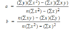 linear regression equations