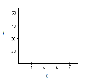 Scatter Plot / Scatter Chart: Definition, Examples, Excel/TI-83/TI