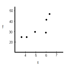bivariate correlation scatterplot